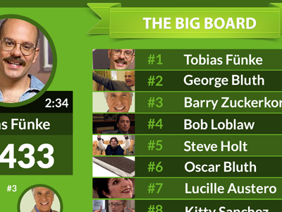 Internal Leaderboard board leader leader board leaderboard