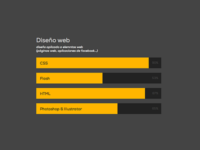 My Skills in web design bars css design flash graph html illustrator mononelo photoshop skills vectorial web