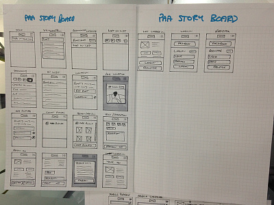 Mobile first wireframes mobile first new project sketching wireframing