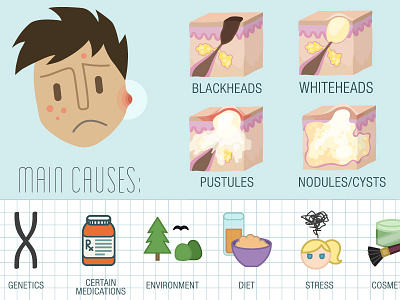 Acne Icons acne health icons illustration infographic vector zits