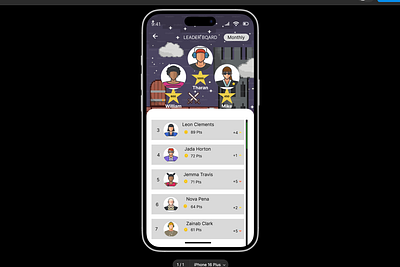 Leader board dailyui design figma ui uiux