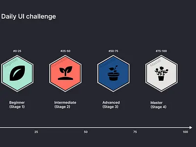 Daily UI #084- Badge dailyui dailyui 084 dailyui084 ui ux