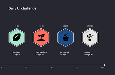Daily UI #084- Badge dailyui dailyui 084 dailyui084 ui ux