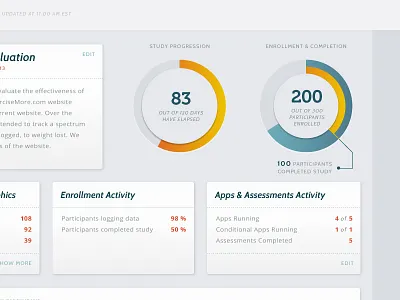 Dashboard View - First Pass chart dashboard donut graph pie progression ui