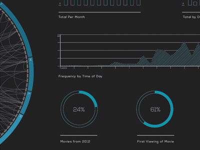 Movies 2012 - 3 circle graph info infographics line movie