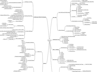 Functionality Map map mind product ux