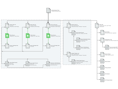 App Map app deliverable sitemap ux