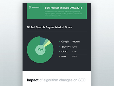 Positionly Infographic blue chart graph green infographic poland positionly seo stats