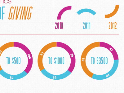 It's Annual Report Time! annual report blue fun not fun orange pie chart pink