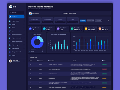 GHB Dashboard Dark Theme @appdesign @uidesign @uxdesign branding darktheme dashboard design graphic design illustration logo motion graphics u ui uxdesign