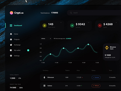 Crypto Dashboard crypto dashboard dashboard design dashboard ui design figma interface money toofan ui ux wallet web design