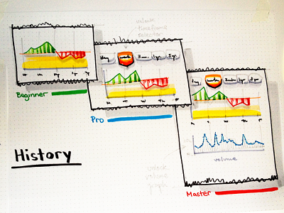 Price History Graph - Paper Sketch graph sketch stocks ui ux