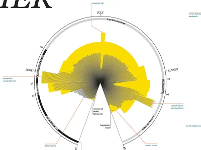 data viz data infographic information visualization