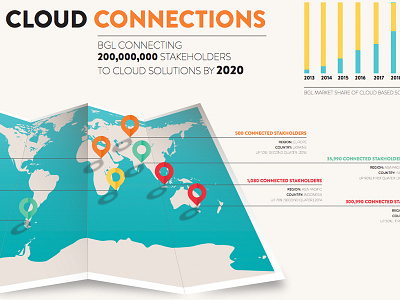 Info Graphics bar graph fold folded map folds info graphic information graphics location pins world map