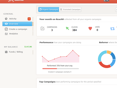 Advertising / social media dashboard advertising analytics dashboard menu reachli sidebar stats