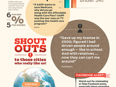 Infographic 2 data dataviz info infodesign infographic poster retro