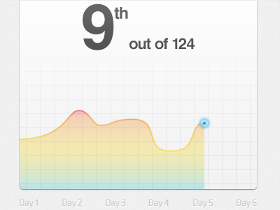 Data Viz 2 data visualization chart