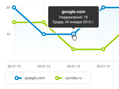 Graph design bootstrap clean design graph notification simple ui