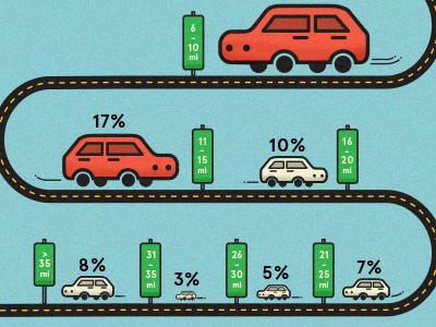 Vroom cars infographic road