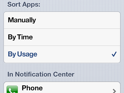 Sort Apps By Usage - iOS Notifications analysis apps ios ios 6 ipad iphone ipod ipod touch manually notification notification center notifications phone post priority push push notifications sort time usage