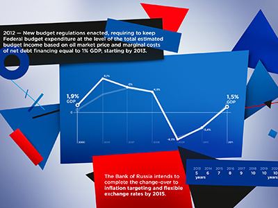 G20 Graph abstract abstractionism blue economic finance geometric panel plasma politics red summit suprematism timetable