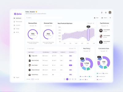 Insurance Company Dashboard UI Design b2b design dashboard dashboard design dashboard ui dashboard ui design insurance company insurance ui saas ui ui ux user dashboard