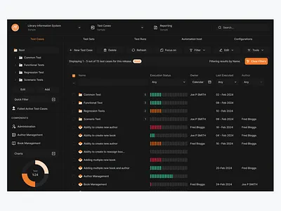 Dark Mode Project Test Dashboard dark dashboard design product product design saas test ui ux