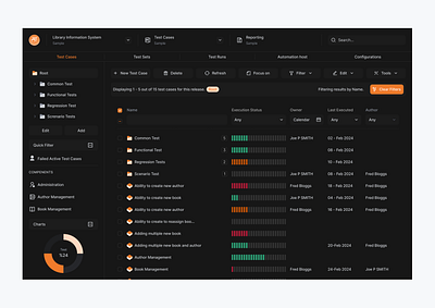 Dark Mode Project Test Dashboard dark dashboard design product product design saas test ui ux