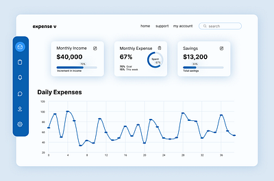 Expense Tracker Dashboard (Light & Dark Mode) dark mode dashboard design expense figma graphs light mode tablet tracker ui design visualization web design