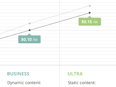 Price Graph graph infographic pricing