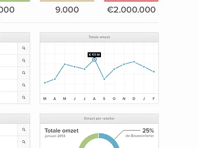 App dashboard app dashboard design graph interface stats ui ui kit