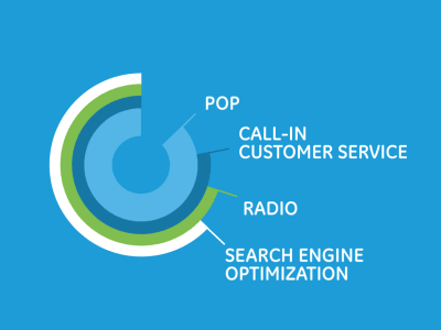 Full Circle animation chart circle full circle gif graph marketing