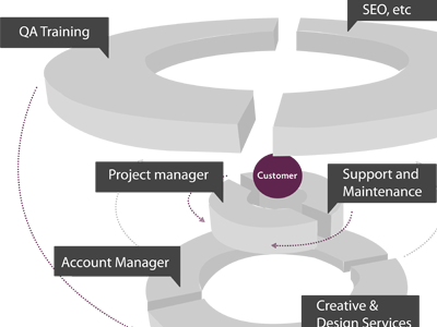 Diagram 2 ai diagram infographic