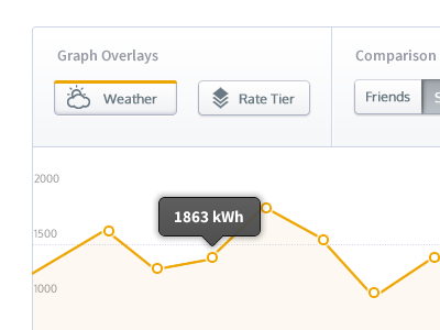 Energy Insights chart graph graphs interface ui user interface