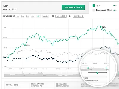 Statistics analytics button buttons clean design green marketing row rows statistics table tables web design wip zoom