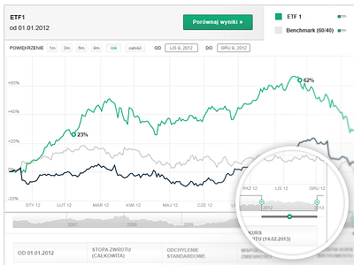 Statistics analytics button buttons clean design green marketing row rows statistics table tables web design wip zoom