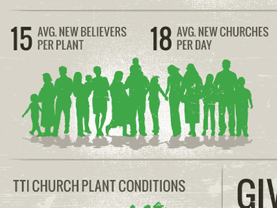 New Believers church gospel infographic missions plant print world