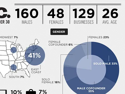 30 Under 30 Infographic infographic