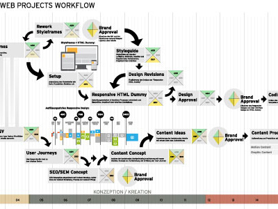 Workflow Responsive Websites responsive responsive design workflow