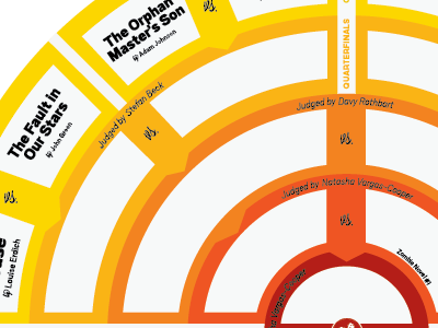 Designy design brackets design infographic