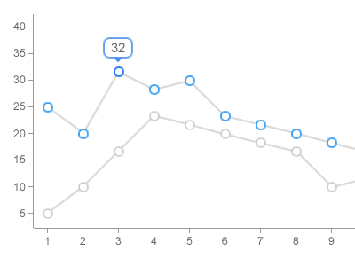 Line Chart chart line chart