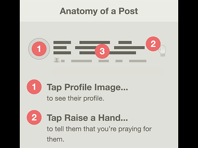 Prayrbox Walkthrough Anatomy iphone mobile prayer prayrbox social walkthrough