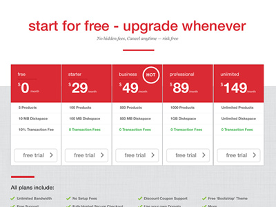 Pricing prices pricing table