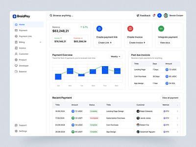 Braidpay - Finance Management Dashboard analytics business intelligence dashboard design data visualization finance dashboard finance management finance saas financial financial planning fintech fintech innovation investment market analysis money dashboard ofspace personal finance saas trading uiux user interface