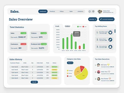 Sales Dashboard branding dashboard design ui ux