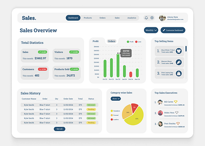 Sales Dashboard branding dashboard design ui ux