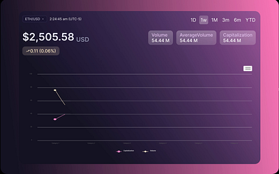 Data Visualization Table dashboard data figma fintech prototype table ui user interface