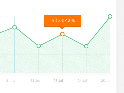 Chart between chart clean design history infographic rate ui ux