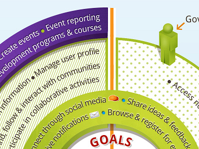 Digital Ecosystem Complex Pie Chart digital ecosystem green icons pie chart purple