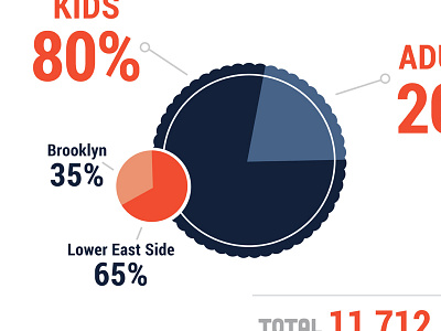 Pie Chart chart illustration infographic pie chart